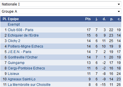 Sprint final n1 1