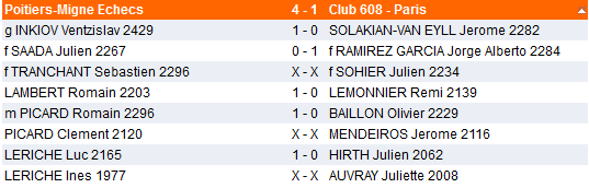 Sprint final r6