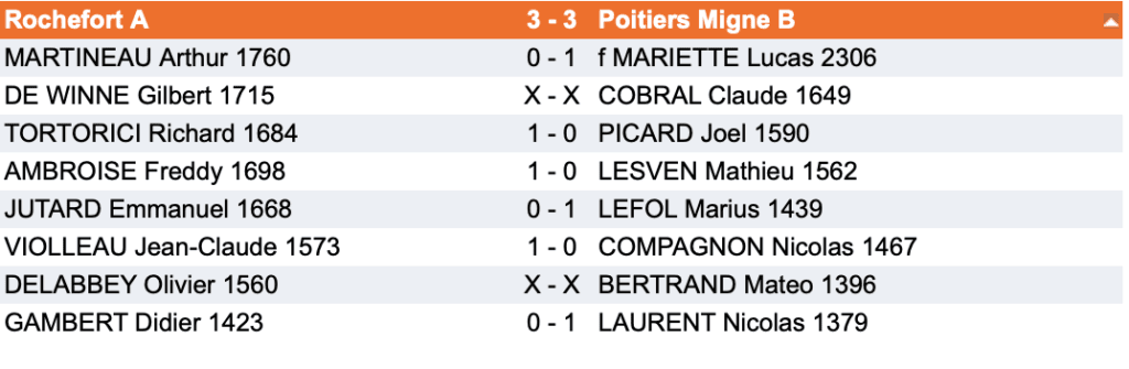 Interclubs Adultes - ronde 2 capture decran 2022 11 27 a 215327 1