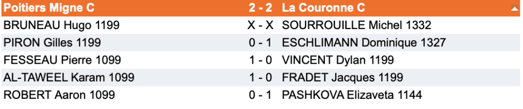 Interclubs Adultes - ronde 2 capture decran 2022 11 27 a 215455 1