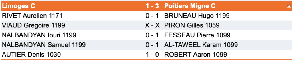 Interclubs Adultes - ronde 3 capture decran 2022 12 11 a 221101