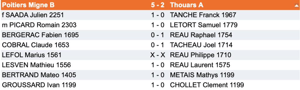 Interclubs Adultes - ronde 3 capture decran 2022 12 11 a 221130