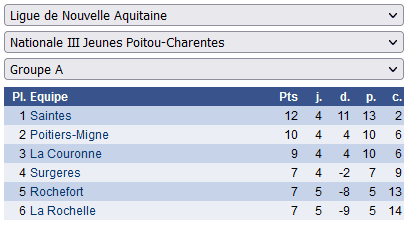 N3 jeunes: carton plein pour Gilles, Karam et Pierre! n3jeunespchclassr3