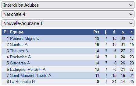 Dernière ronde d'interclubs: l'équipe 2 remporte son groupe n4groupe12023