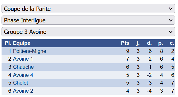Finale de la parité en ligne de mire parite interligue 2023
