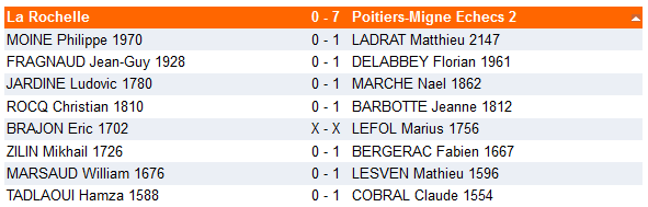 Interclubs: 3 victoires en 3 matchs ccd18103fb21e4b0853ff80a89679830