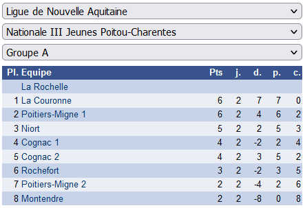 Interclubs jeunes: rondes 1 et 2 6d3d8f40436a6939028fc24265cb0bf3