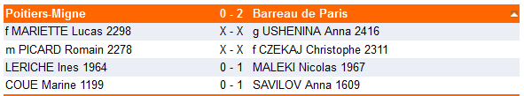 Coupe de la Parité : 5ème place nationale barreau