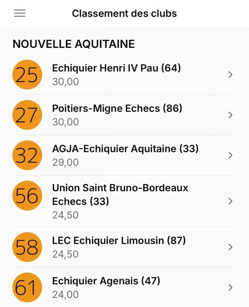 Vichy 2025 : classement des clubs classement des clubs vichy 2025